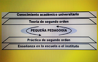 Formarse como profesor Mi pequeña pedagogía